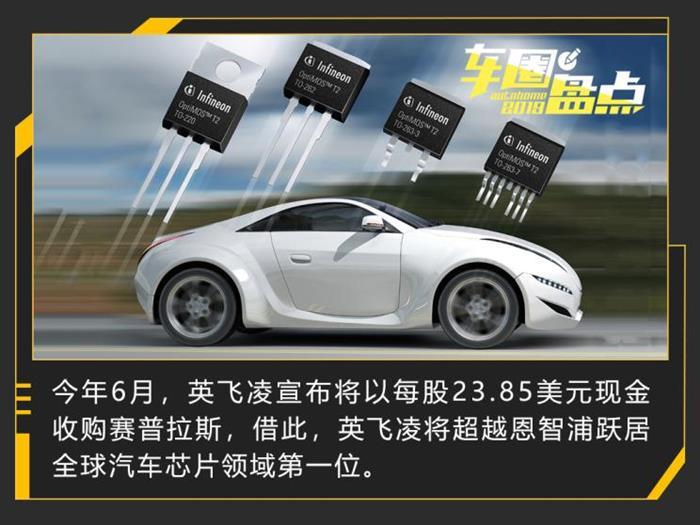 電動(dòng)汽車(chē)，電池，零部件企業(yè)大事記,麥格納,博世