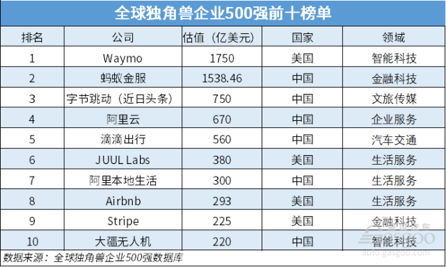 圖2
