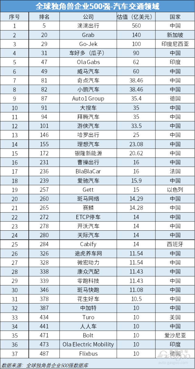 圖4
