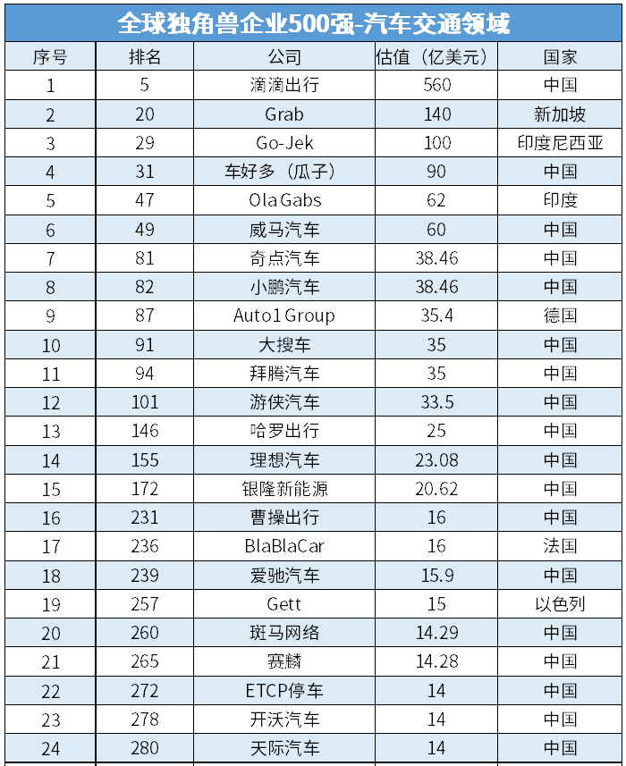 圖4