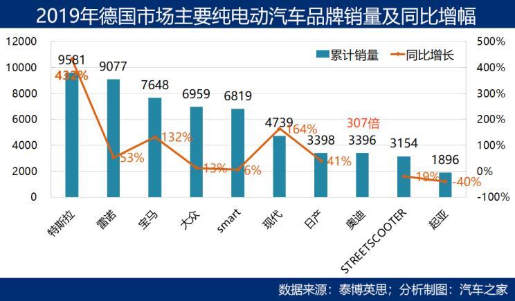 汽車之家
