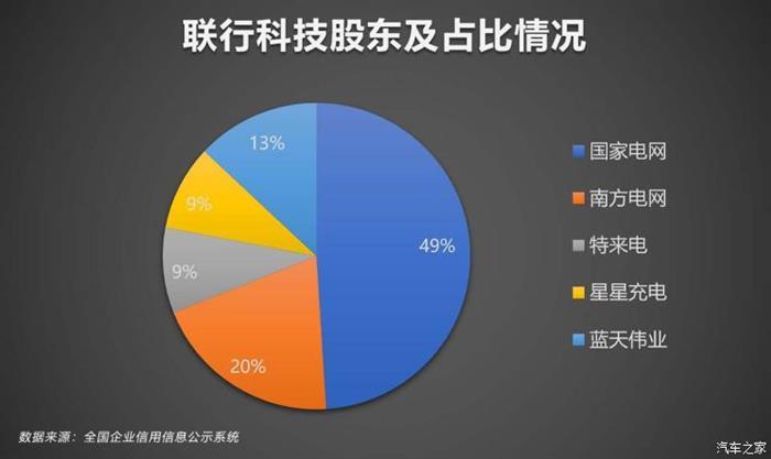 充电桩,充电运营商，新能源汽车补贴政策