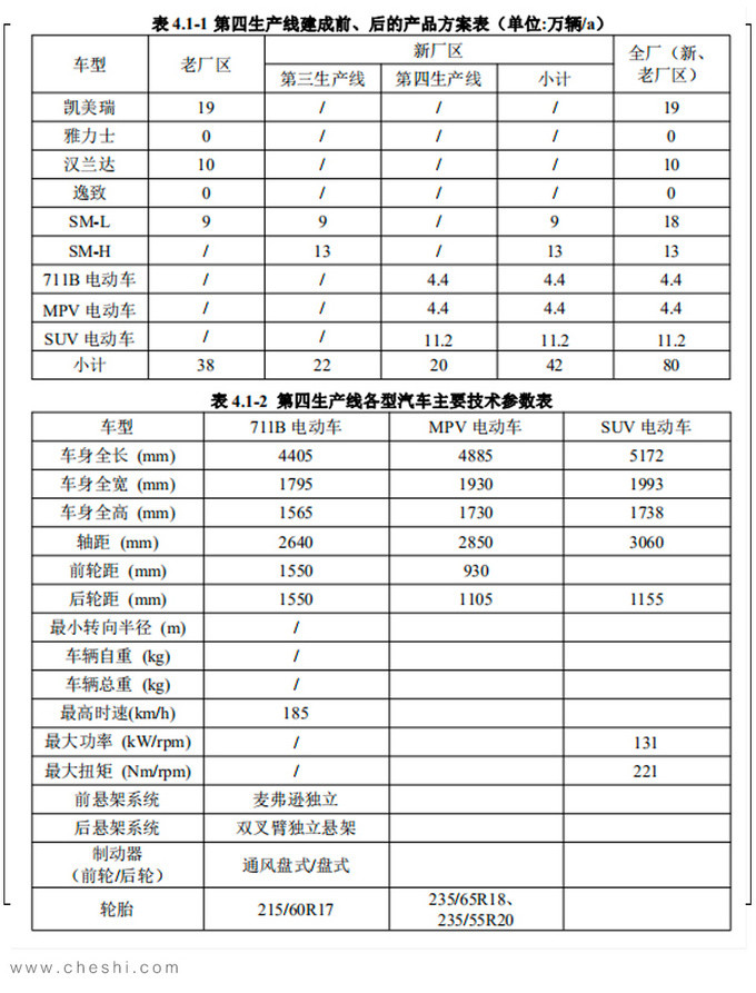 新车，SUV，广汽丰田，广汽丰田产能,广汽丰田销量，广汽丰田新车