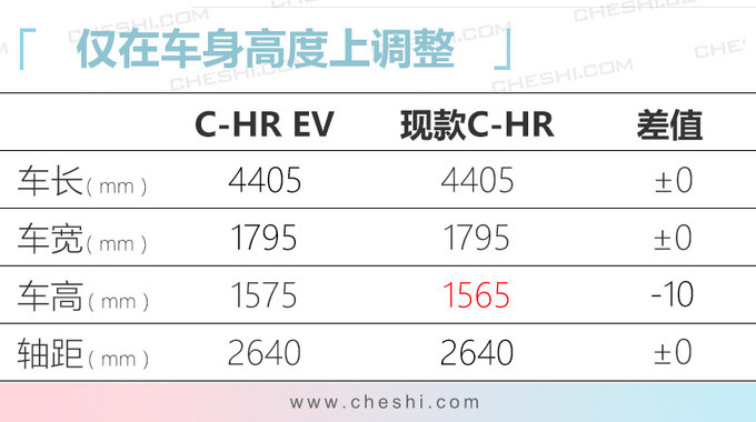 新车，SUV，广汽丰田，广汽丰田产能,广汽丰田销量，广汽丰田新车