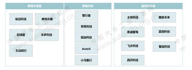 自動駕駛，自動駕駛測試,自動駕駛載人測試