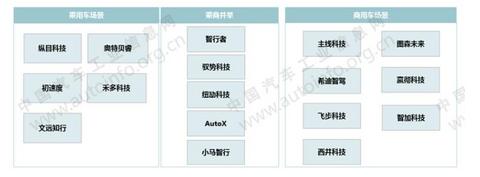 自动驾驶，自动驾驶测试,自动驾驶载人测试