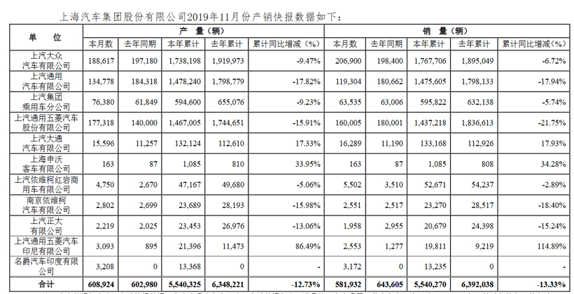 广汽集团与上汽集团官宣,上汽与广汽合作