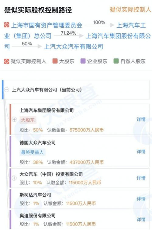 上汽斯柯達銷量,上汽斯柯達獨立