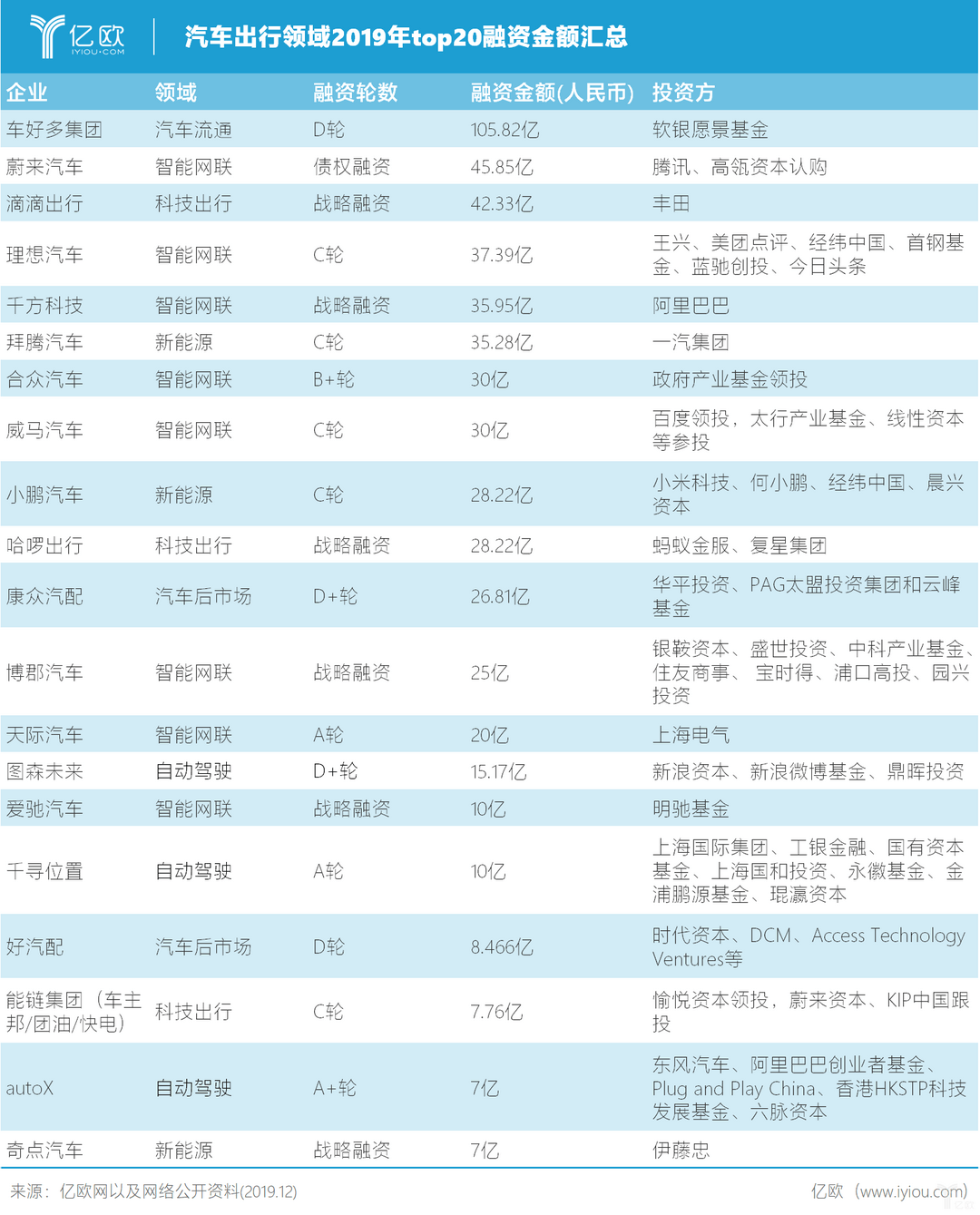 圖1