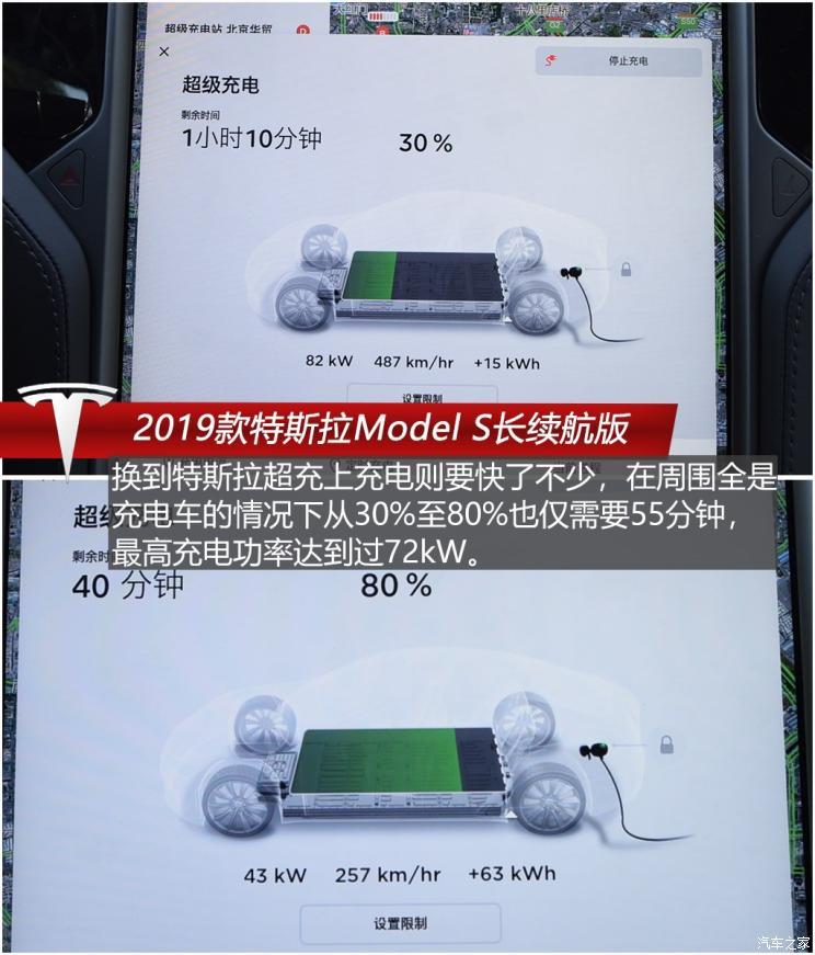 特斯拉（進(jìn)口） Model S 2019款 長續(xù)航版