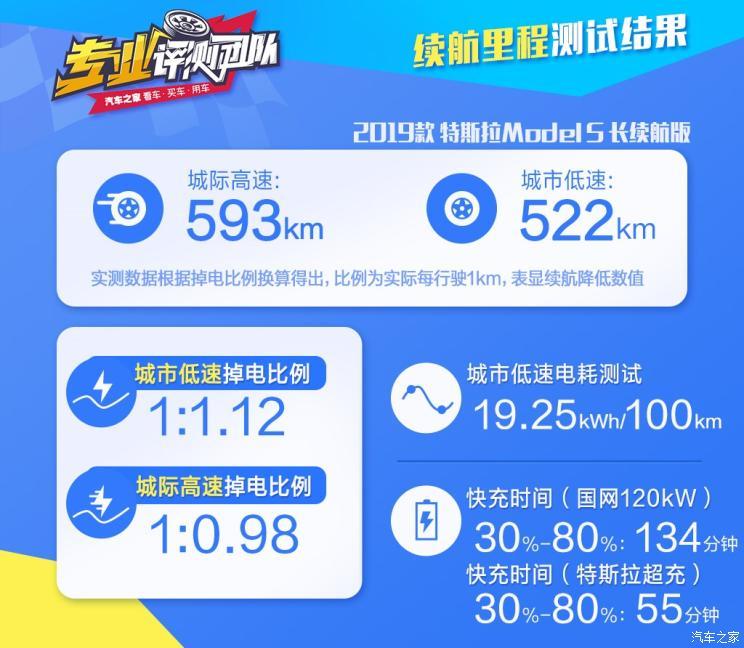 特斯拉（進(jìn)口） Model S 2019款 長續(xù)航版