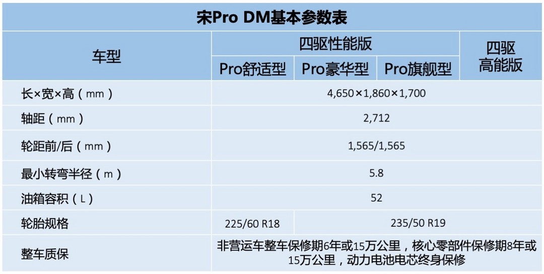 推三種動(dòng)力車(chē)型 比亞迪宋Pro將于今晚上市
