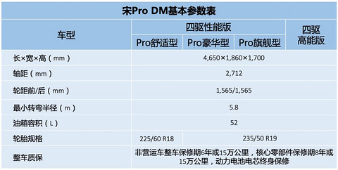 推三种动力车型 比亚迪宋Pro将于今晚上市