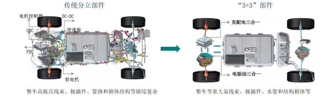 为炽热的青春选一台车 比亚迪S2能带给我们什么