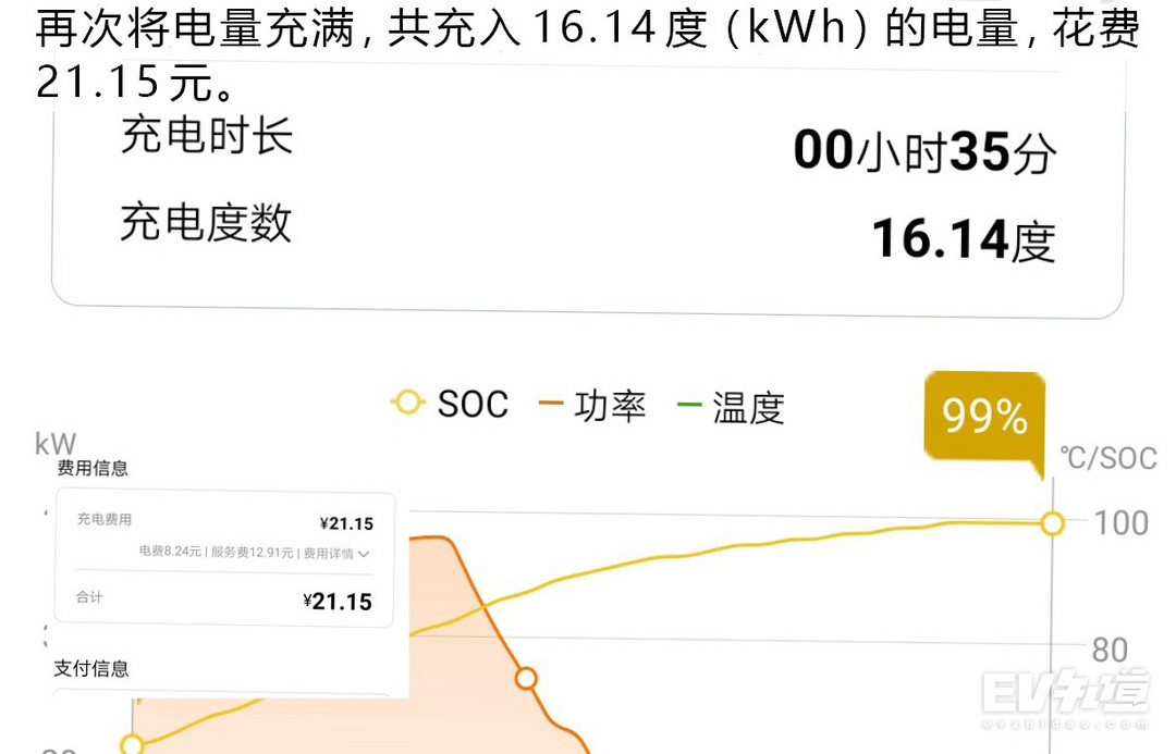 为炽热的青春选一台车 比亚迪S2能带给我们什么