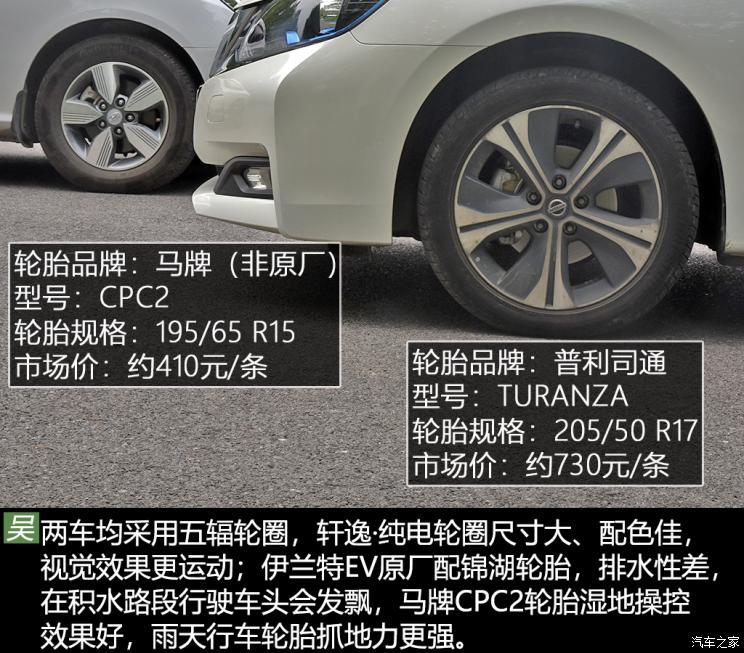 東風(fēng)日產(chǎn) 軒逸?純電 2018款 智尊版
