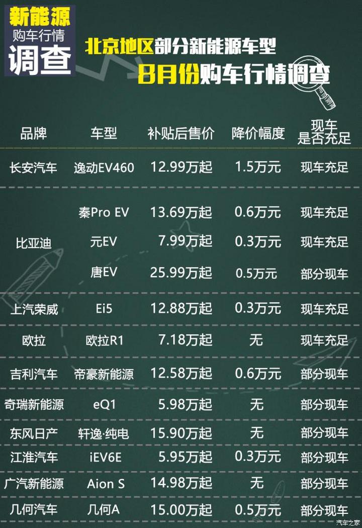 汽车之家