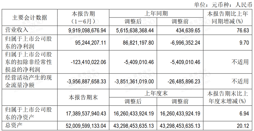 銷量，電池，新能源汽車半年報,新能源汽車凈利潤