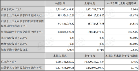 销量，电池，新能源汽车半年报,新能源汽车净利润