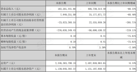 销量，电池，新能源汽车半年报,新能源汽车净利润