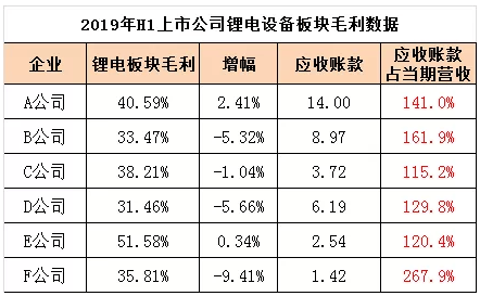 锂电装备降本