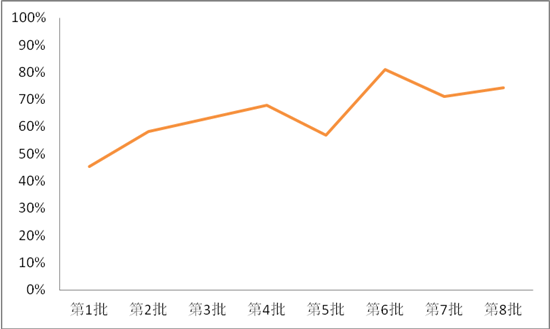 电池，磷酸铁锂电池