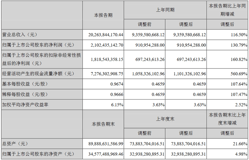 <a class='link'  target='_blank'>比亞迪</a>，寧德時代，電池，寧德時代,比亞迪,松下,LG化學,動力電池,<a class='link'  target='_blank'>國軒高科</a>