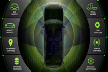 英伟达软件堆栈集成Ouster激光雷达 计划2022年将商业化自动驾驶汽车推向市场