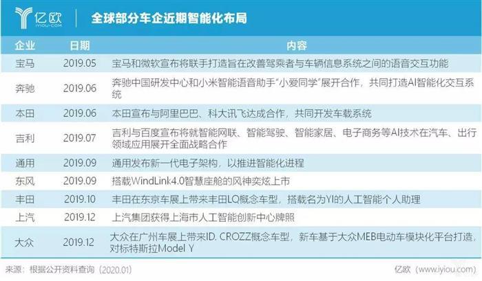 前瞻技术，智能汽车,内燃机退场，汽车智能化布局