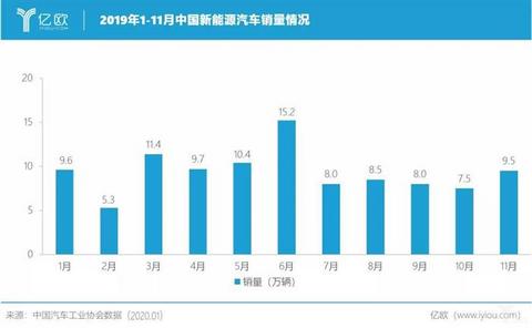 前瞻技术，智能汽车,内燃机退场，汽车智能化布局