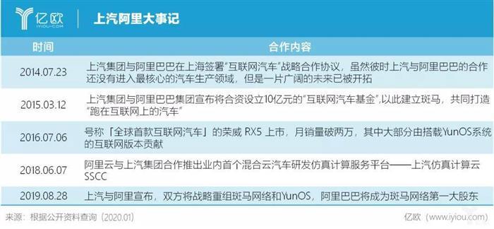前瞻技術(shù)，智能汽車,內(nèi)燃機(jī)退場，汽車智能化布局