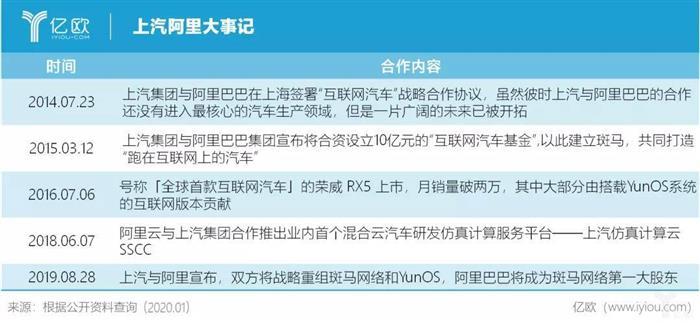 前瞻技术，智能汽车,内燃机退场，汽车智能化布局