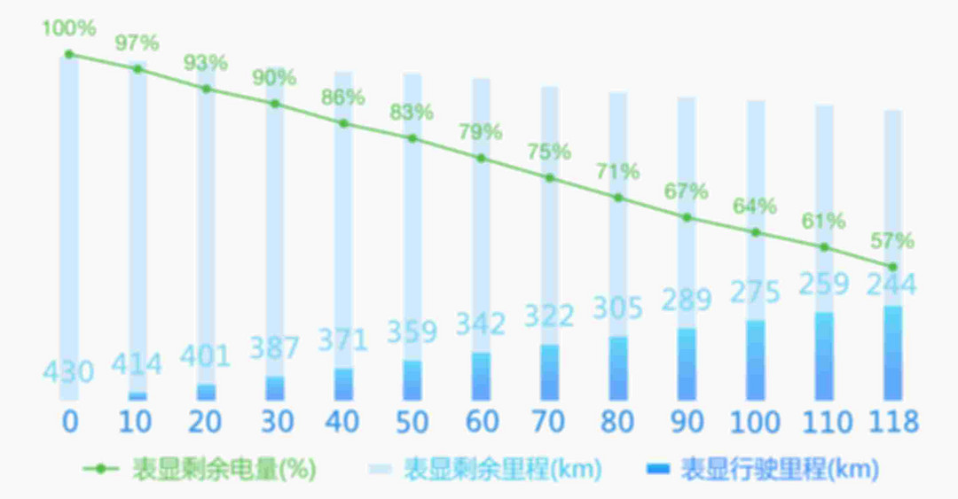 城市续航文章用