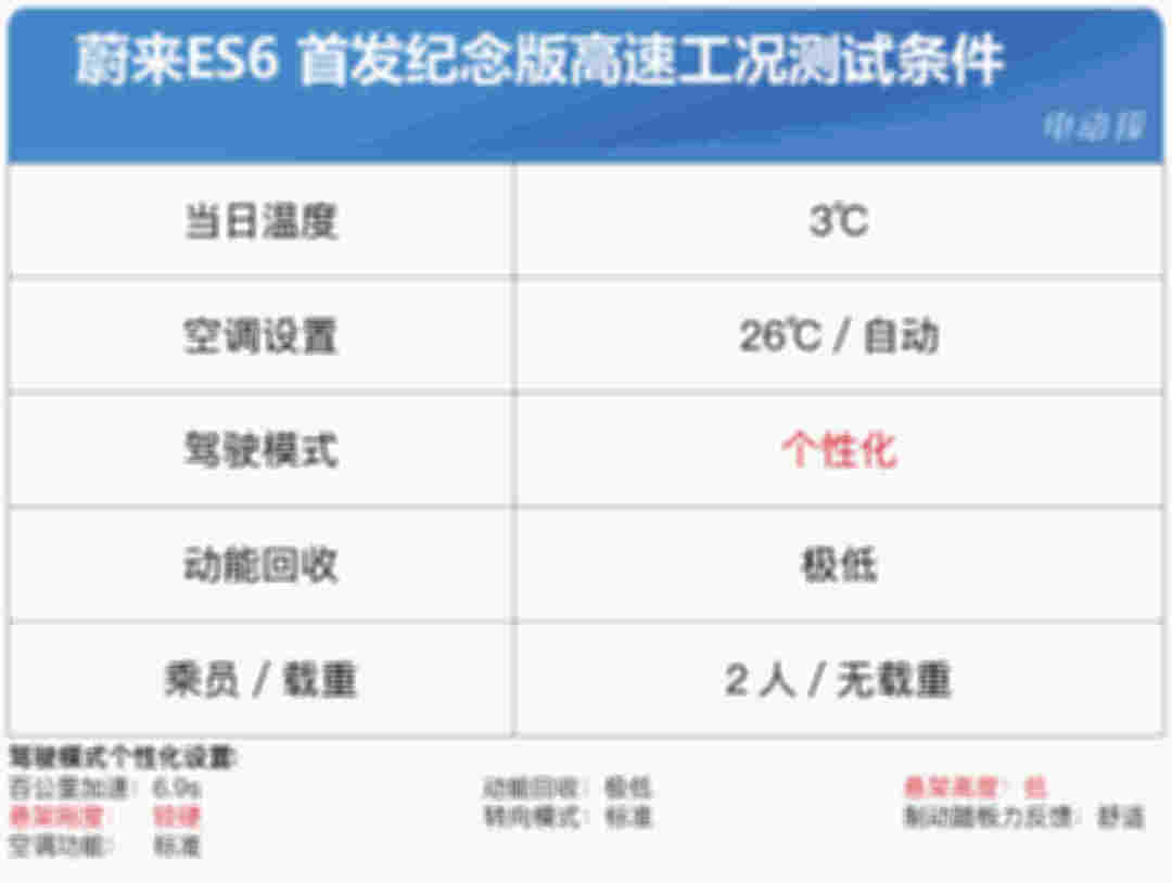 高速續(xù)航續(xù)航標準