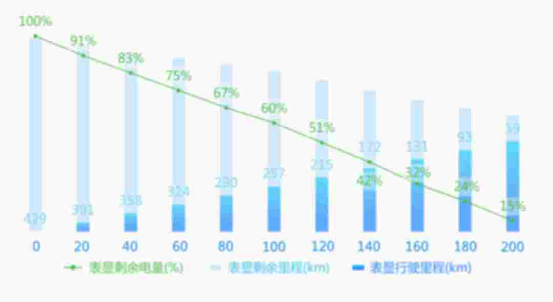 高速續(xù)航文章用