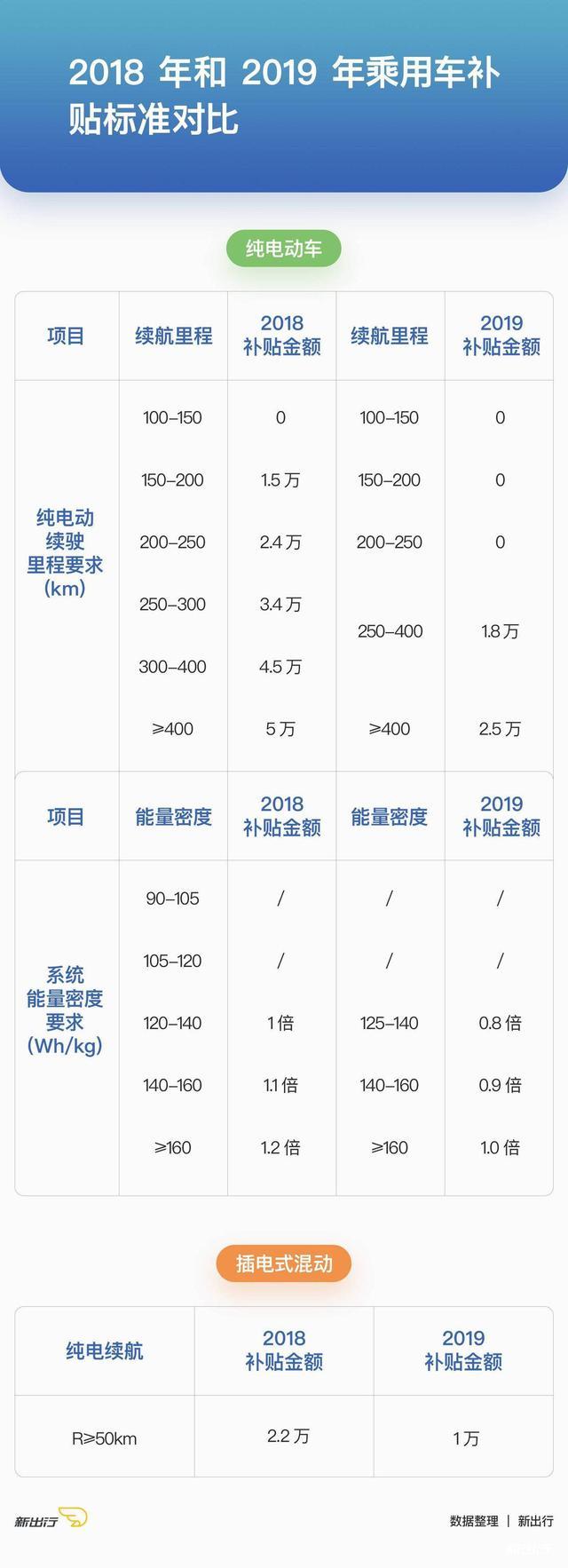 有因有果 八個關鍵詞回顧 2019 年新能源車市