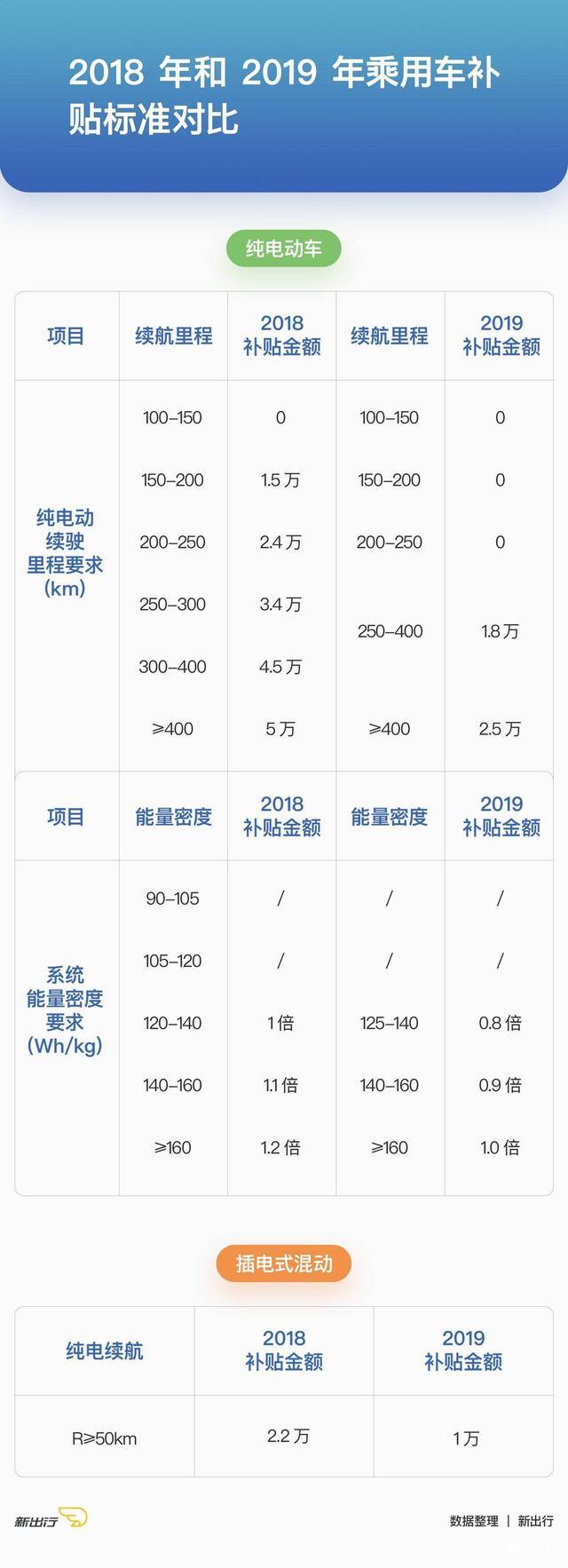 有因有果 八个关键词回顾 2019 年新能源车市