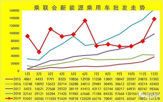 有因有果 八個關鍵詞回顧 2019 年新能源車市