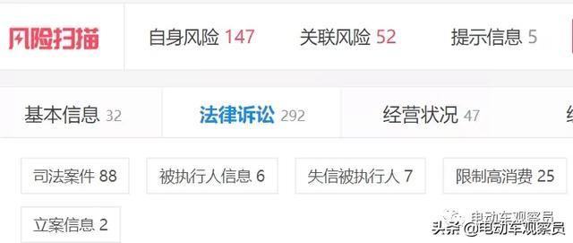 2020年鋰電池廠倒閉第一案！總投資12.6億，廠房已被法院查封