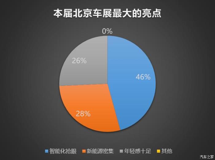 SUV，北京車展，北京,新能源汽車,自動(dòng)駕駛,汽車銷量
