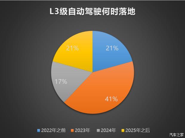 SUV，北京車展，北京,新能源汽車,自動(dòng)駕駛,汽車銷量