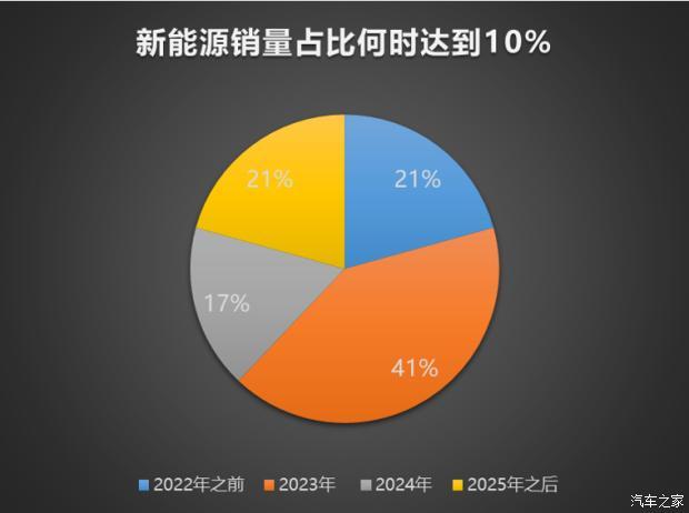 SUV，北京車展，北京,新能源汽車,自動(dòng)駕駛,汽車銷量
