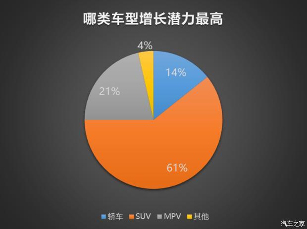SUV，北京車展，北京,新能源汽車,自動(dòng)駕駛,汽車銷量