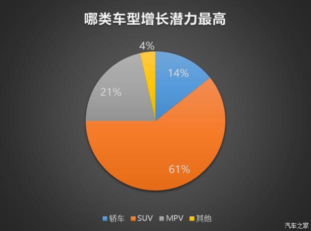 SUV，北京车展，北京,新能源汽车,自动驾驶,汽车销量