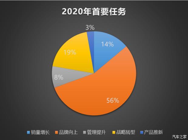 SUV，北京車展，北京,新能源汽車,自動(dòng)駕駛,汽車銷量
