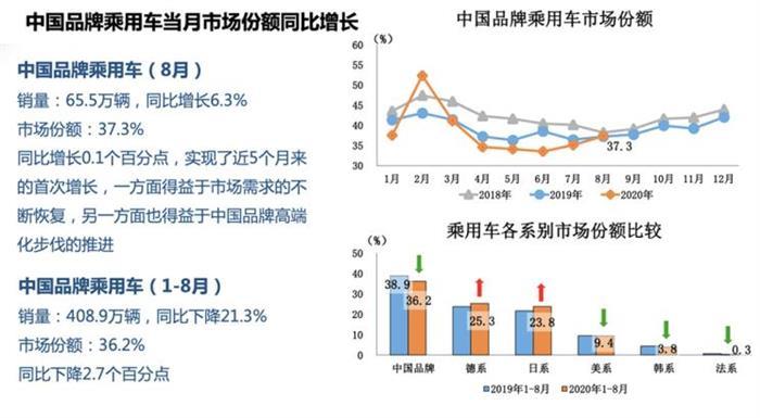 新能源汽車,汽車銷量,自動駕駛