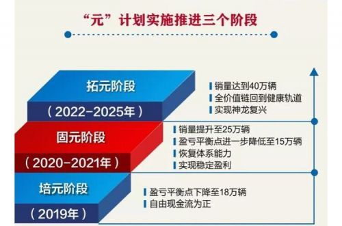 銷量，神龍汽車,汽車銷量