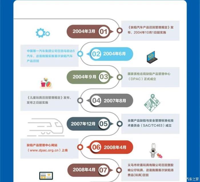 召回