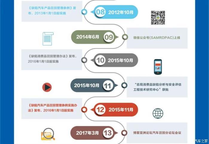 召回