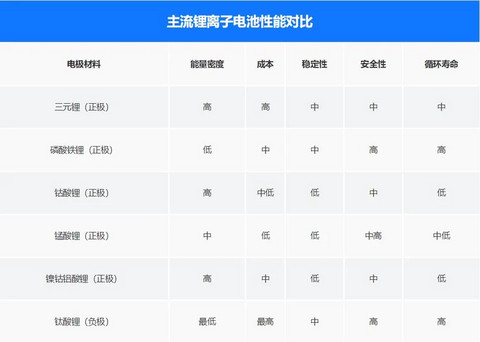 24.99万！特斯拉又双叒降价，这下可能凯美瑞迈腾都坐不住了